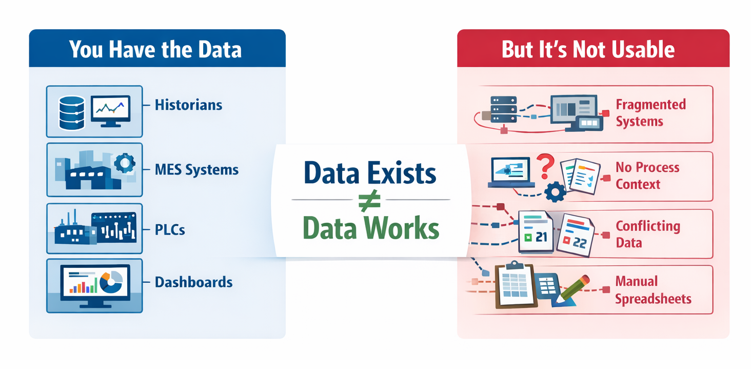 Industrial Data Operations | Actemium Avanceon